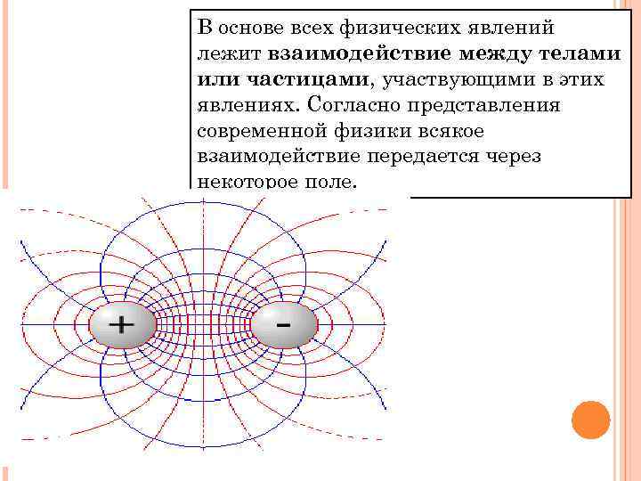 В основе всех физических явлений лежит взаимодействие между телами или частицами, участвующими в этих