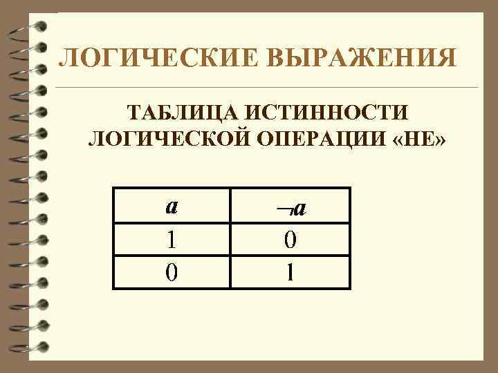 ЛОГИЧЕСКИЕ ВЫРАЖЕНИЯ ТАБЛИЦА ИСТИННОСТИ ЛОГИЧЕСКОЙ ОПЕРАЦИИ «НЕ» 
