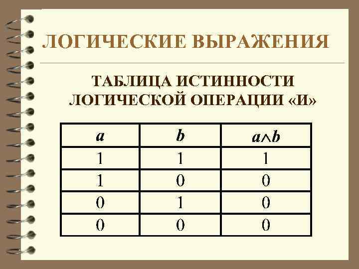 Логические таблицы информатика. Сводная таблица истинности логических операций. Логические операции составление таблицы истинности. Математическая логика таблица истинности. Логические величины. Таблица истинности..