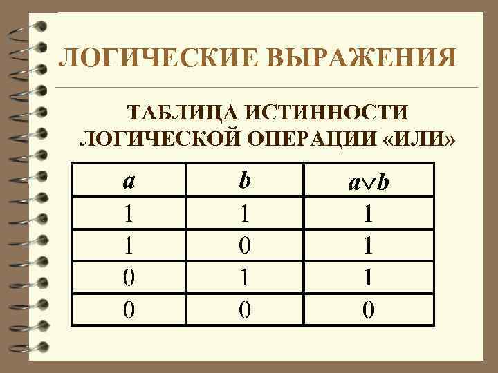 Логические таблицы информатика