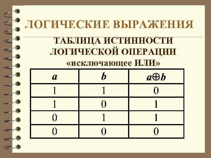 Таблица истинности информатика 8 класс