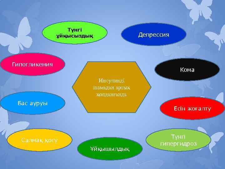 Түнгі ұйқысыздық Гипогликемия Депрессия Кома Инсулинді шамадан артық қолданғанда Бас ауруы Есін жоғалту Салмақ