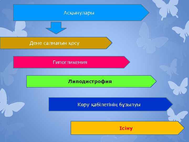 Асқынулары Дене салмағын қосу Гипогликемия Липодистрофия Көру қабілетінің бұзылуы Ісіну 