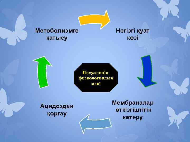 Метоболизмге қатысу Негізгі қуат көзі Инсулиннің физиологиялық мәні Ацидоздан қорғау Мембраналар өткізгіштігін көтеру 
