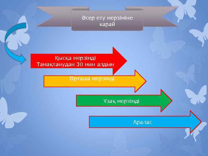 Әсер ету мерзіміне карай Қысқа мерзімді Тамақтанудан 30 мин алдын Орташа мерзімді Ұзақ мерзімді
