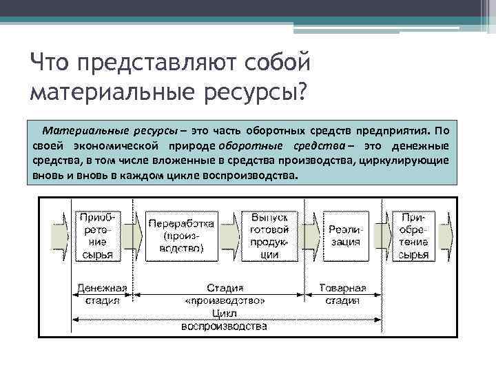 Что представляют собой материальные ресурсы? Материальные ресурсы – это часть оборотных средств предприятия. По