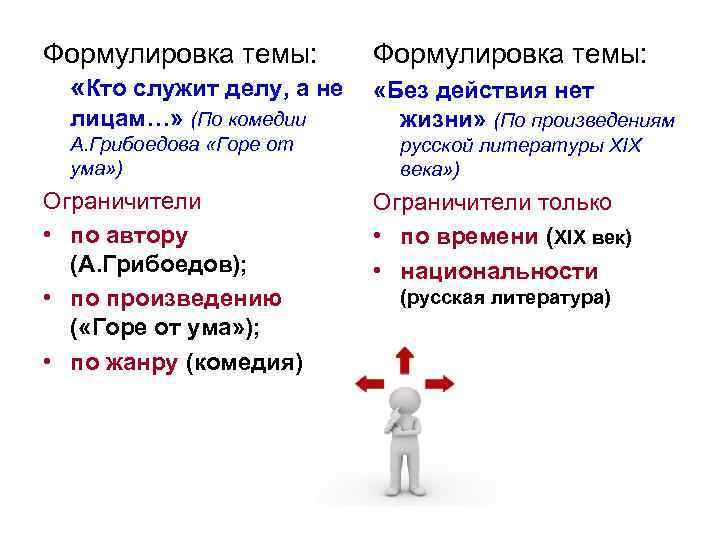 Формулировка темы: «Кто служит делу, а не лицам…» (По комедии А. Грибоедова «Горе от