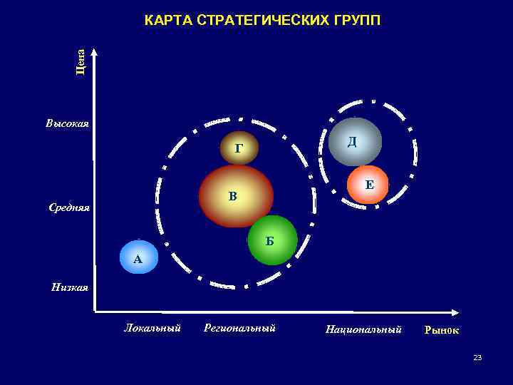 Карта стратегических групп пример