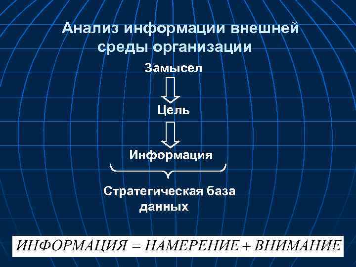Анализ информации внешней среды организации Замысел Цель Информация Стратегическая база данных 25 