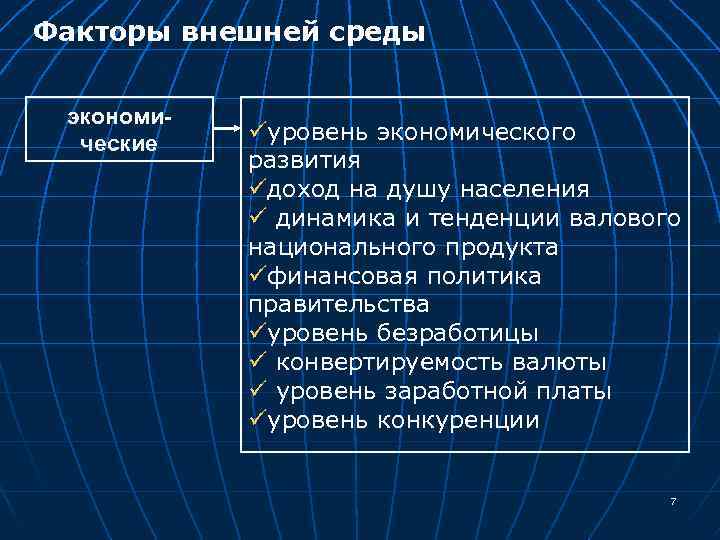 Факторы внешней среды экономические üуровень экономического развития üдоход на душу населения ü динамика и