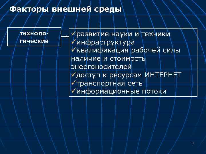 Факторы внешней среды технологические üразвитие науки и техники üинфраструктура üквалификация рабочей силы наличие и