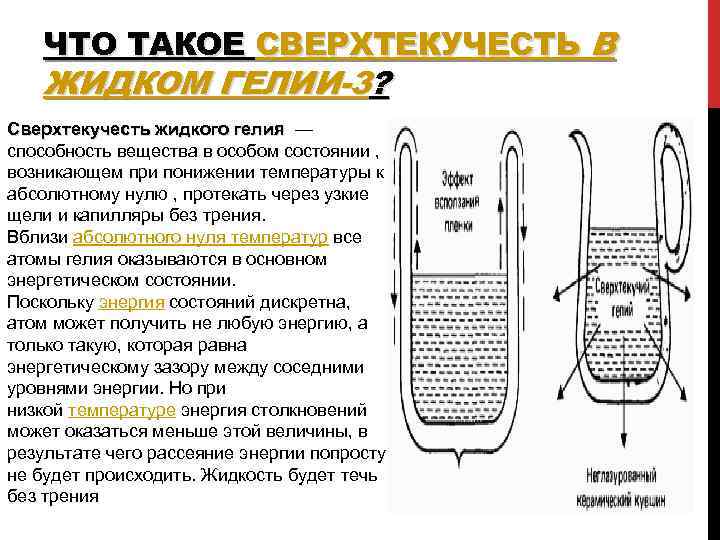 Герметически закрытый сосуд заполнен гелием на рисунке изображено изменение состояния гелия