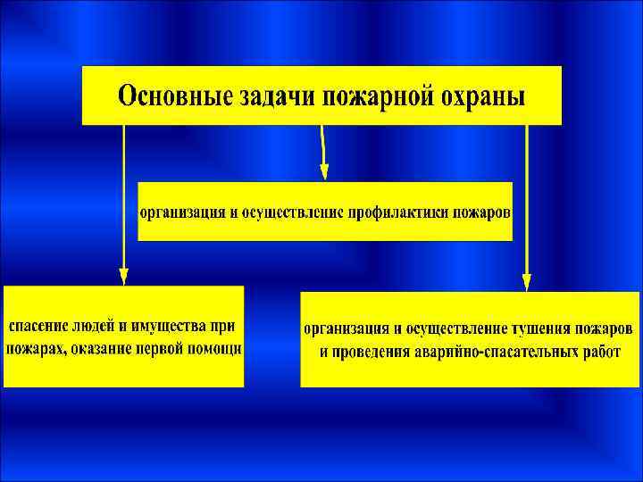 Основная задача пожарных