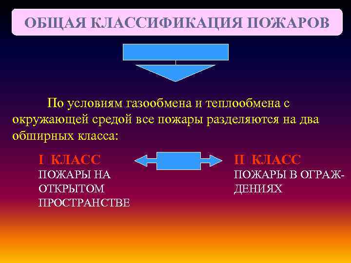 Теплообмен при пожаре. Общая классификация пожаров. Классификация пожаров по условиям газообмена с окружающей средой. Классификация пожаров по условиям теплообмена. По условиям газообмена и теплообмена с окружающей средой.