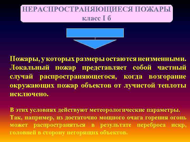 НЕРАСПРОСТРАНЯЮЩИЕСЯ ПОЖАРЫ класс I б Пожары, у которых размеры остаются неизменными. Локальный пожар представляет