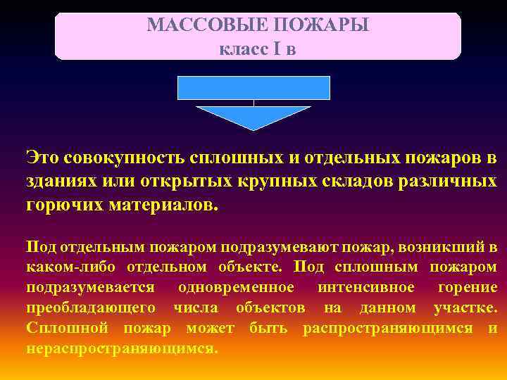 МАССОВЫЕ ПОЖАРЫ класс I в Это совокупность сплошных и отдельных пожаров в зданиях или