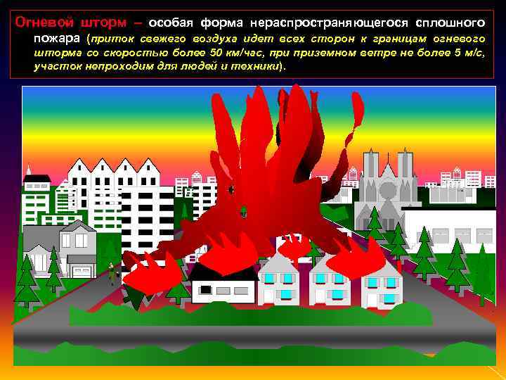 Огневой шторм – особая форма нераспространяющегося сплошного пожара (приток свежего воздуха идет всех сторон