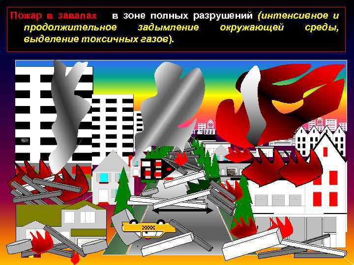 Пожар в завалах – в зоне полных разрушений (интенсивное и продолжительное задымление окружающей среды,