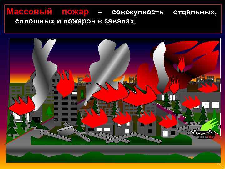 Массовый пожар – совокупность сплошных и пожаров в завалах. отдельных, 