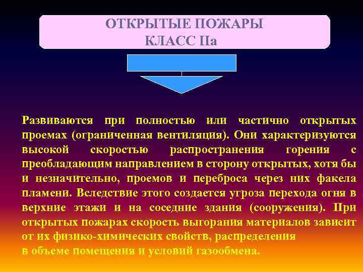 ОТКРЫТЫЕ ПОЖАРЫ КЛАСС IIа Развиваются при полностью или частично открытых проемах (ограниченная вентиляция). Они