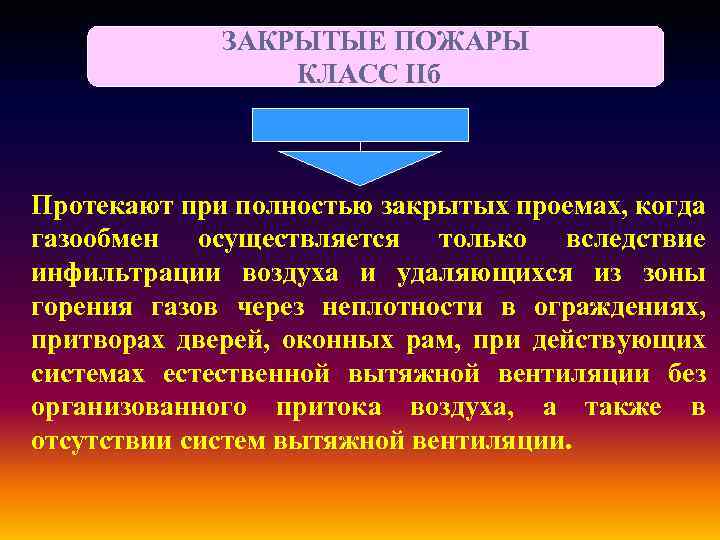 ЗАКРЫТЫЕ ПОЖАРЫ КЛАСС IIб Протекают при полностью закрытых проемах, когда газообмен осуществляется только вследствие