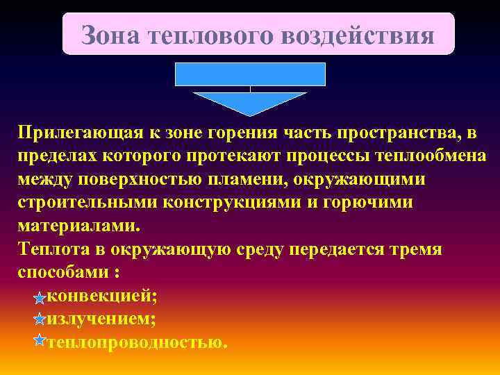 Зона теплового воздействия Прилегающая к зоне горения часть пространства, в пределах которого протекают процессы
