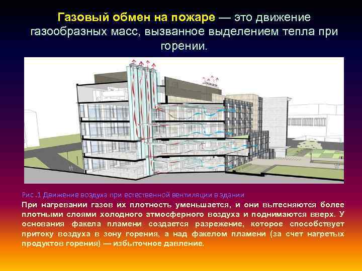 Газовый обмен на пожаре — это движение газообразных масс, вызванное выделением тепла при горении.