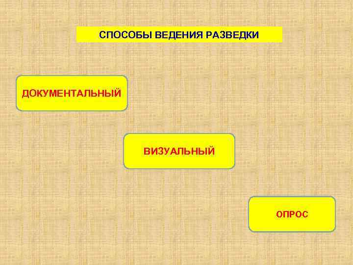 СПОСОБЫ ВЕДЕНИЯ РАЗВЕДКИ ДОКУМЕНТАЛЬНЫЙ ВИЗУАЛЬНЫЙ ОПРОС 