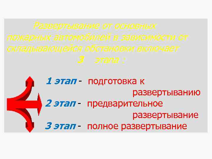 Развертывание от основных пожарных автомобилей в зависимости от складывающейся обстановки включает 3 этапа :