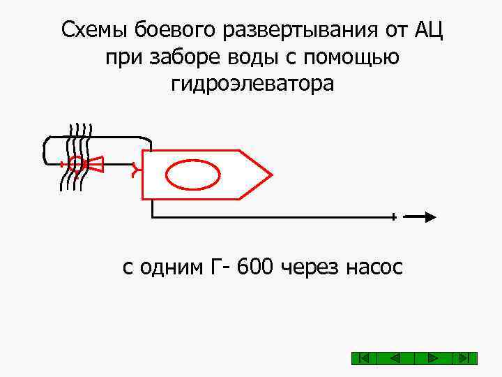 Забор воды с помощью гидроэлеватора схемы боевого развертывания конспект