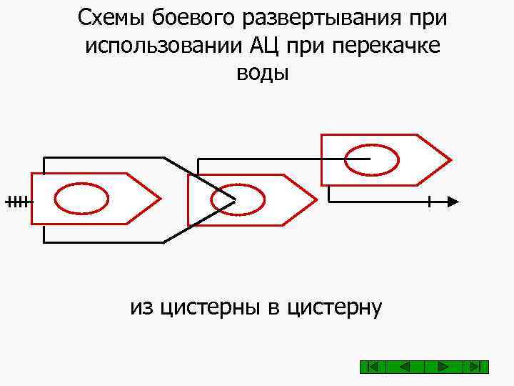 Схемы боевого развертывания использования открытых водоисточников при тушении пожаров