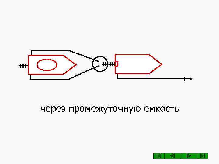 Ац на водоем схема