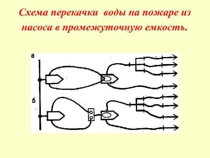 Схемы подачи воды на пожар в перекачку и гидроэлеваторными системами