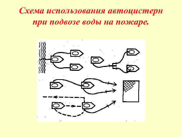 Схема подвоза воды на пожаре