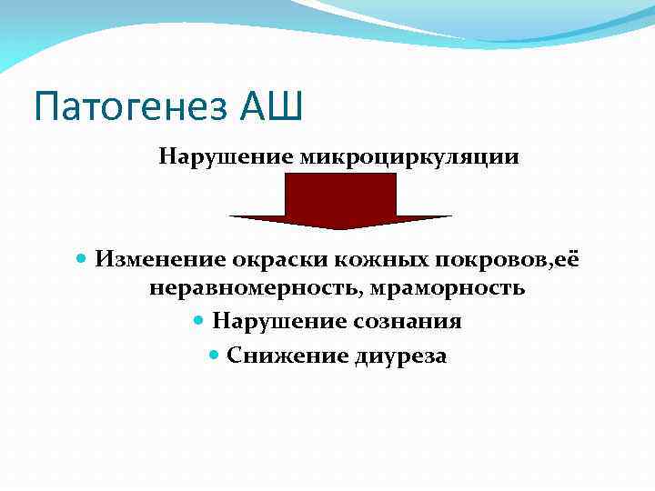 Патогенез АШ Нарушение микроциркуляции Изменение окраски кожных покровов, её неравномерность, мраморность Нарушение сознания Снижение