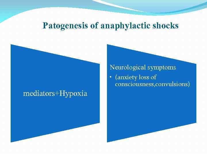 Patogenesis of anaphylactic shocks Neurological symptoms • (anxiety loss of consciousness, convulsions) mediators+Hypoxia 