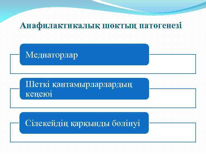 Анафилактикалық шоктың патогенезі Медиаторлар Шеткі қантамырларлардың кеңеюі Сілекейдің қарқынды бөлінуі 