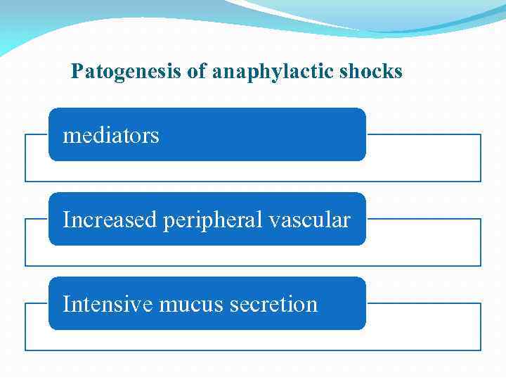 Patogenesis of anaphylactic shocks mediators Increased peripheral vascular Intensive mucus secretion 