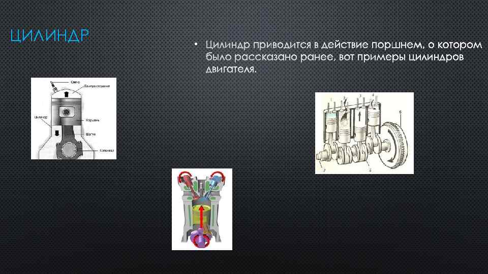 ЦИЛИНДР • ЦИЛИНДР ПРИВОДИТСЯ В ДЕЙСТВИЕ ПОРШНЕМ, О КОТОРОМ БЫЛО РАССКАЗАНО РАНЕЕ, ВОТ ПРИМЕРЫ