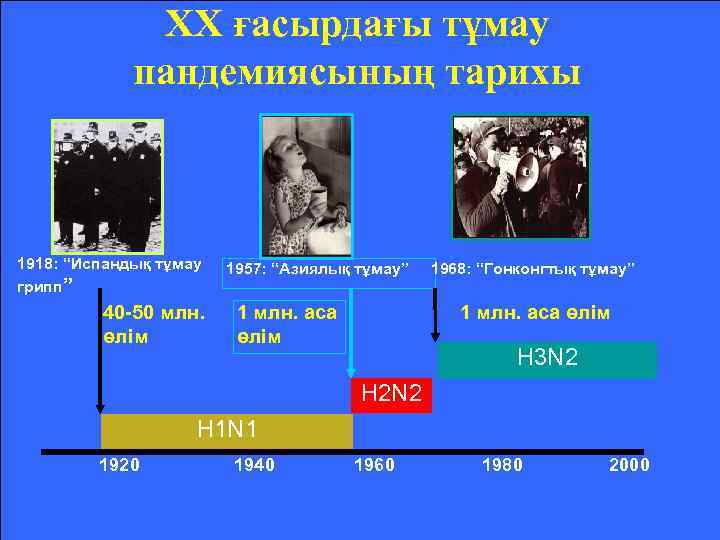 XX ғасырдағы тұмау пандемиясының тарихы 1918: “Испандық тұмау грипп” 40 -50 млн. өлім 1957: