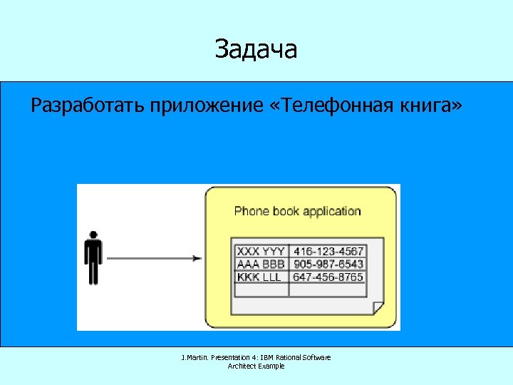 Задача Разработать приложение «Телефонная книга» J. Martin. Presentation 4: IBM Rational Software Architect Example