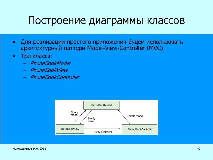 Построение диаграммы классов • Для реализации простого приложения будем использовать архитектурный паттерн Model-View-Controller (MVC).