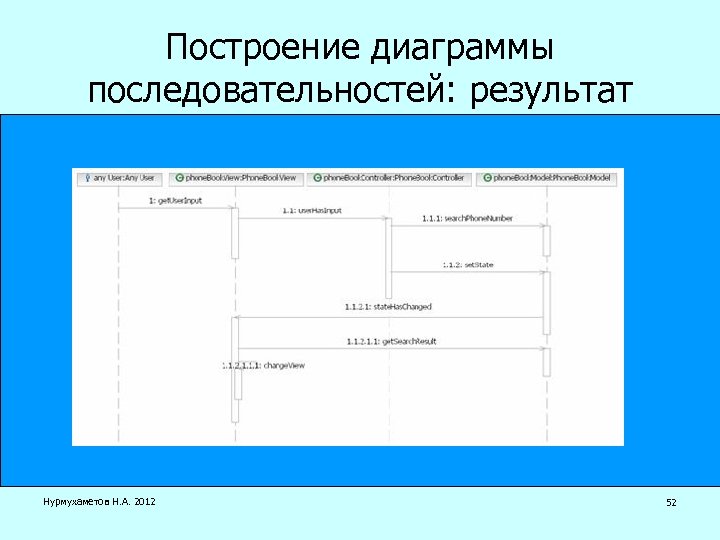 Построение диаграммы последовательностей: результат Нурмухаметов Н. А. 2012 52 