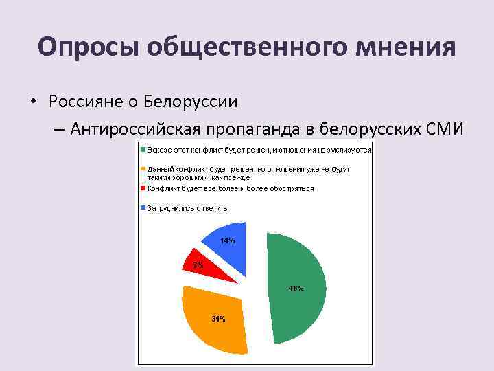 Результаты общественного мнения