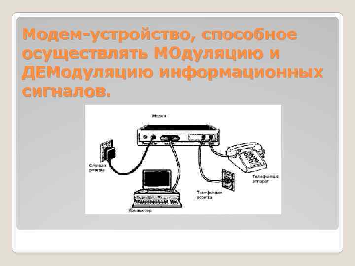 Модем-устройство, способное осуществлять МОдуляцию и ДЕМодуляцию информационных сигналов. 