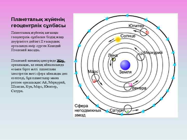 Планеталық жүйенің геоцентрлік сұлбасы Планеталық жүйенің алғашқы геоцентрлік сұлбасын біздің жаңа дәуірімізге дейінгі ІІ