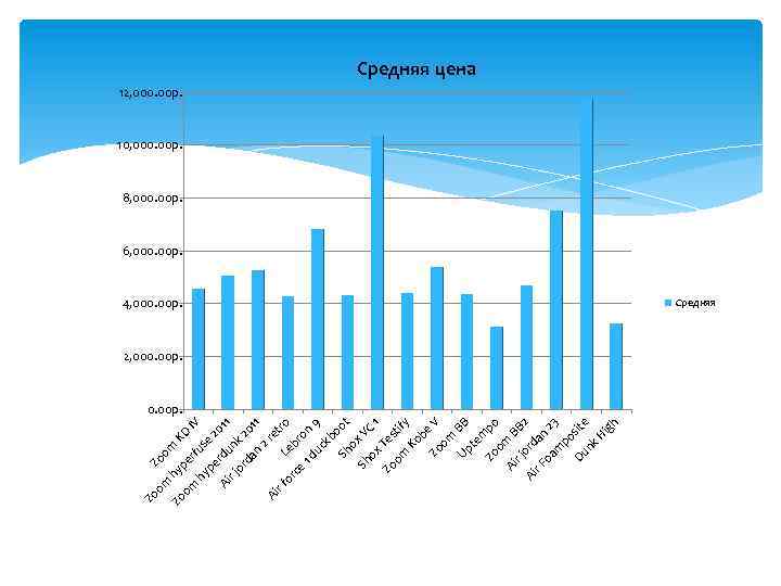 Zo Zo om h yp KD om e h rfus IV yp e 2