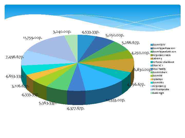 3, 240. 00 р. 4, 533. 33 р. 11, 759. 00 р. 5, 050.