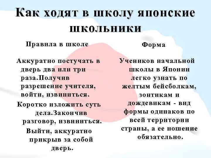Как ходят в школу японские школьники Правила в школе Аккуратно постучать в дверь два