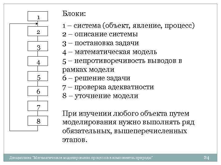 1 2 3 4 5 6 7 8 Блоки: 1 – система (объект, явление,